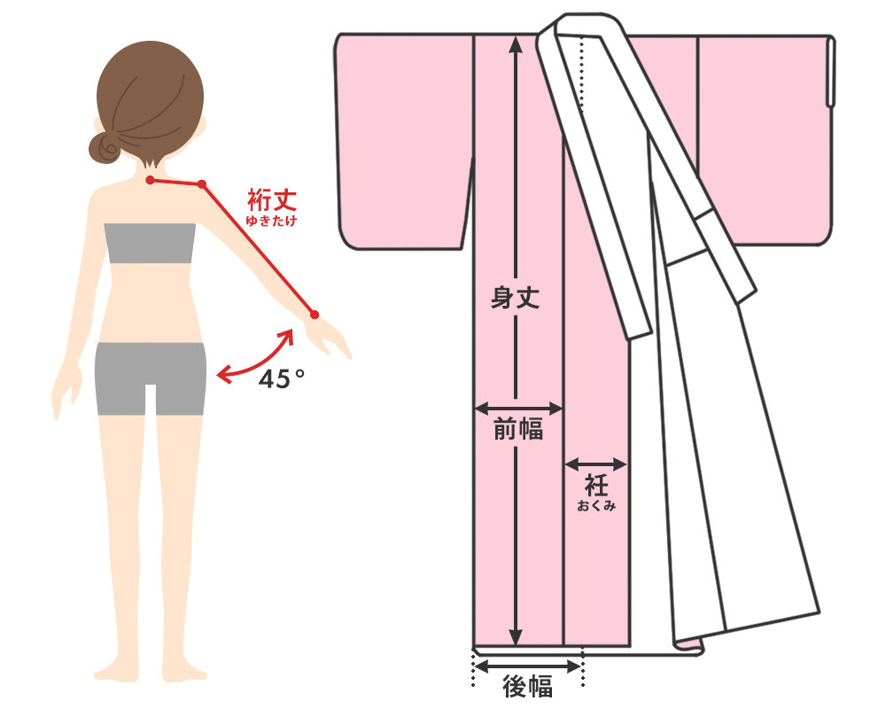 着物のサイズの測り方