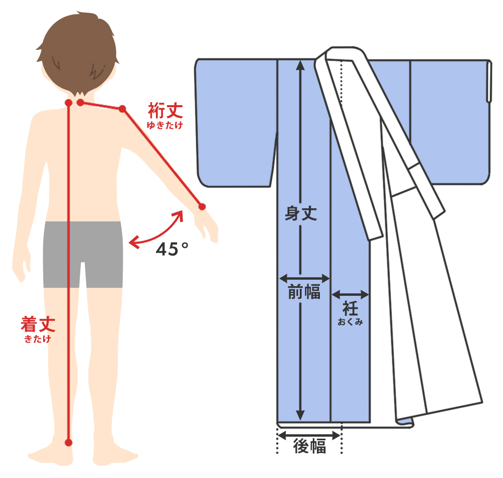 着物のサイズの測り方