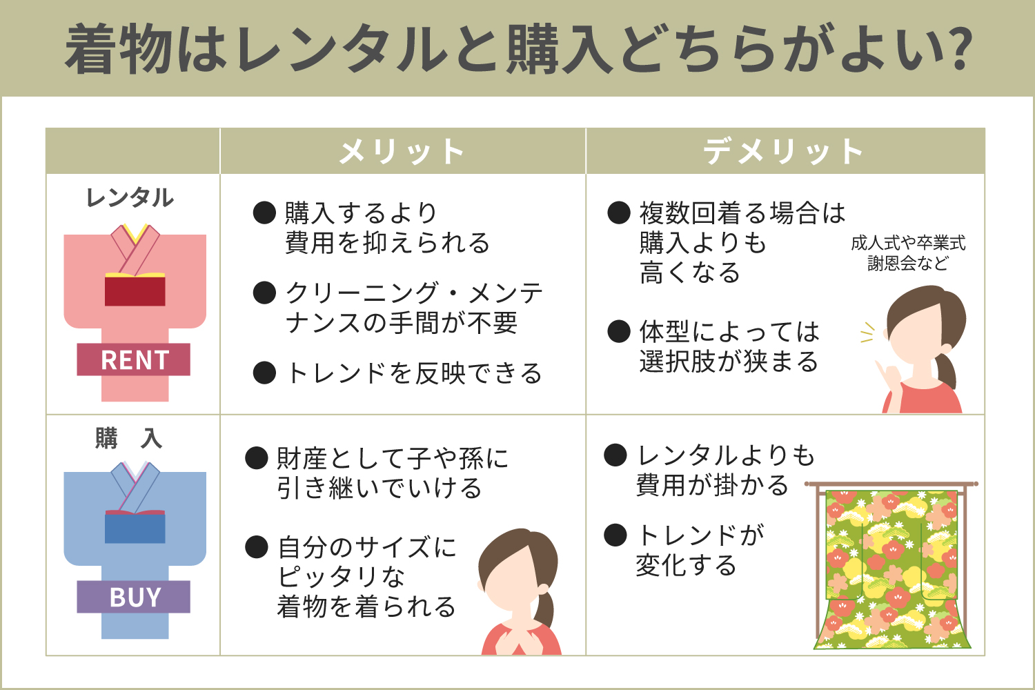 着物の準備15アイテム