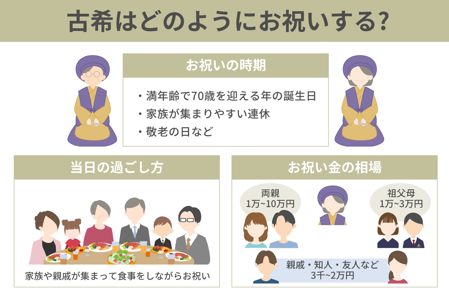 >古希はどのようにお祝いする？