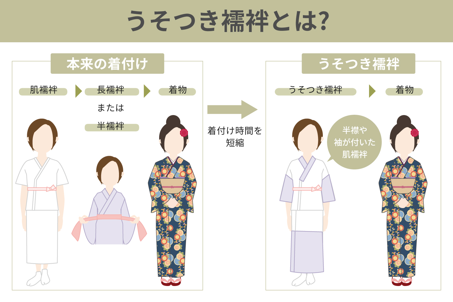 >うそつき襦袢に用いられる素材