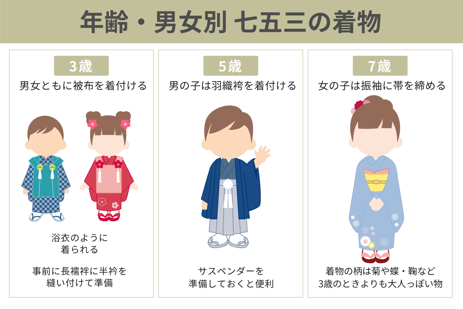 >【年齢・男女別】七五三の着物と準備しておく物