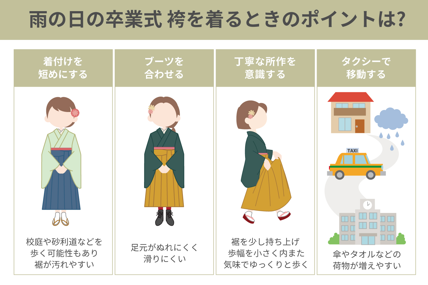 >雨の日の卒業式に袴を着るときのポイント