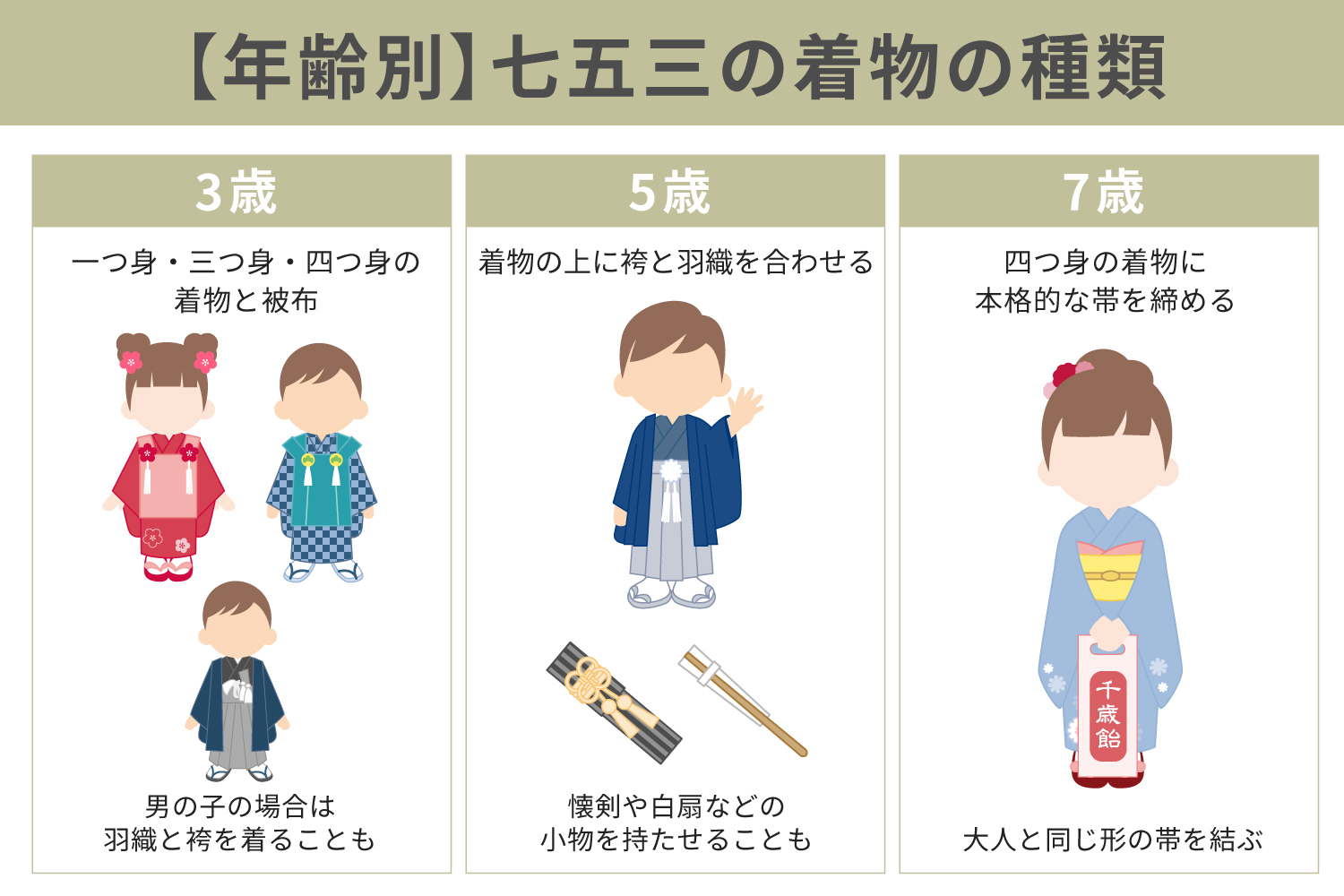 >【年齢別】七五三の着物の種類