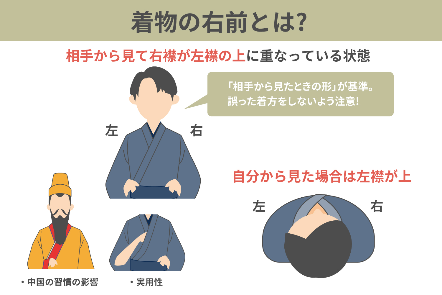 着物の右前とは？なぜ正しいの？