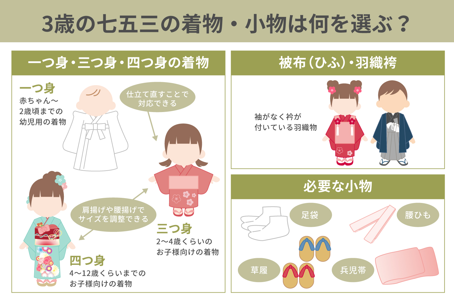 >3歳の七五三の着物・小物は何を選ぶ？