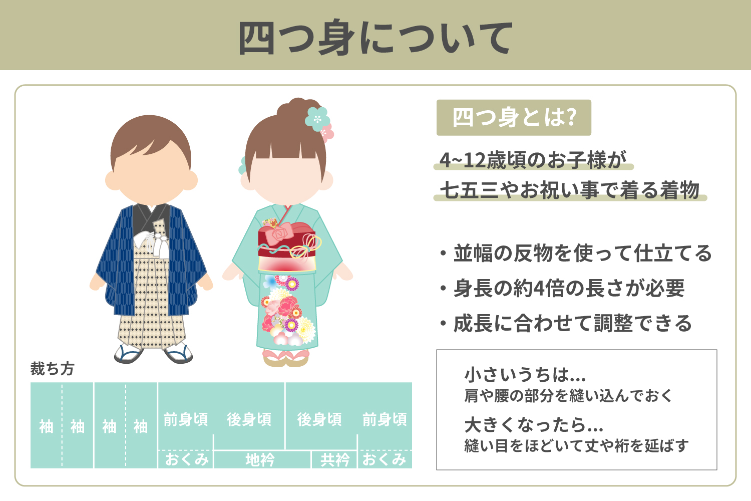 【七五三の着物】四つ身（よつみ）とは？