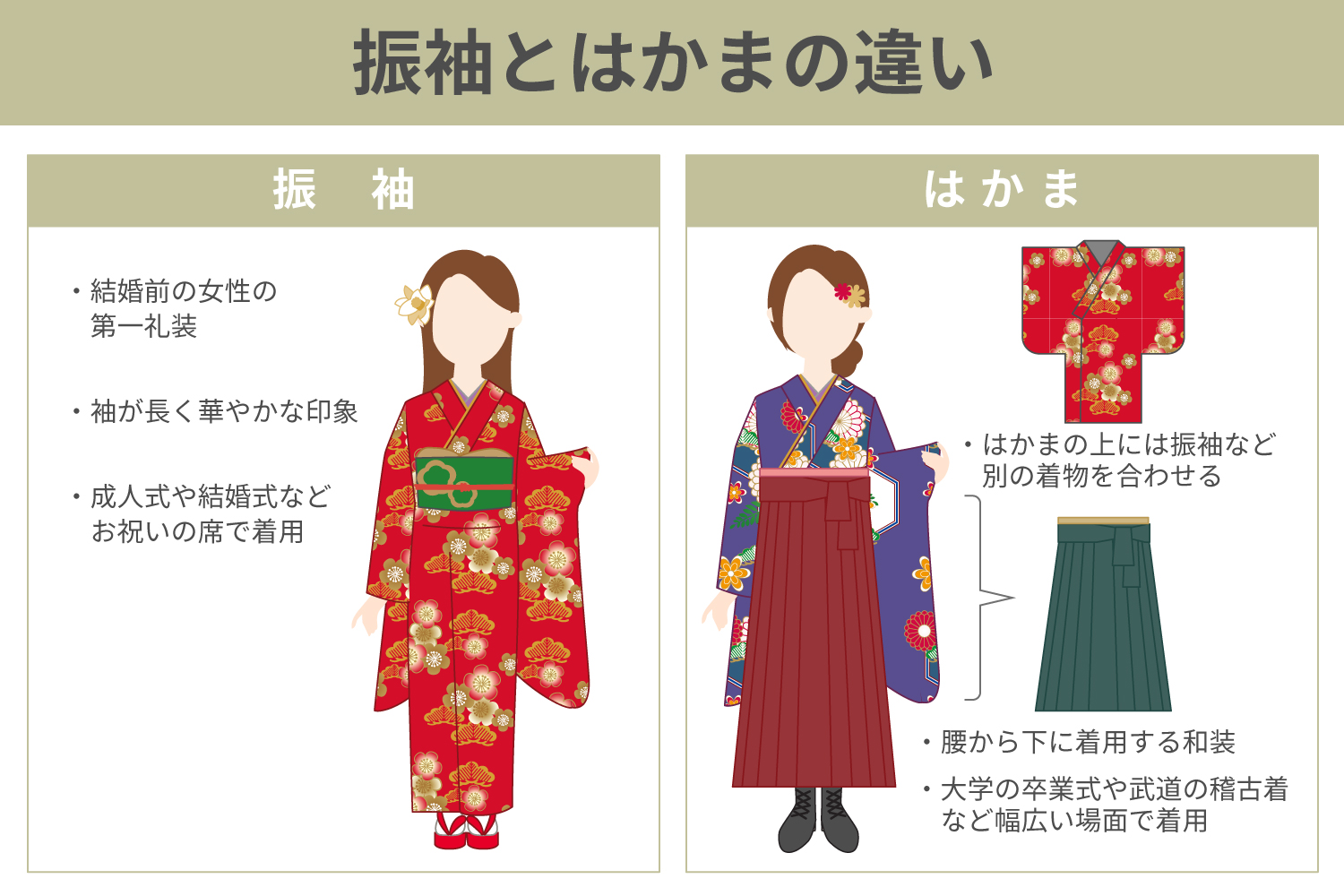 振袖とはかまの違いとは？