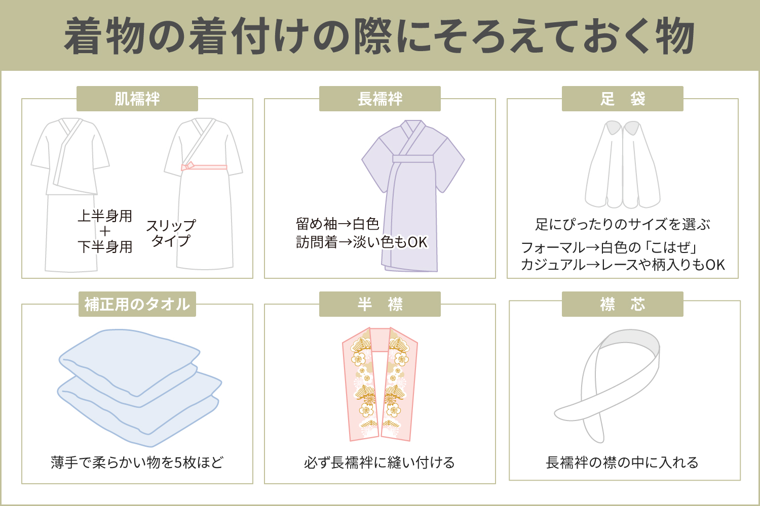 着物の着付けの際にそろえておく物