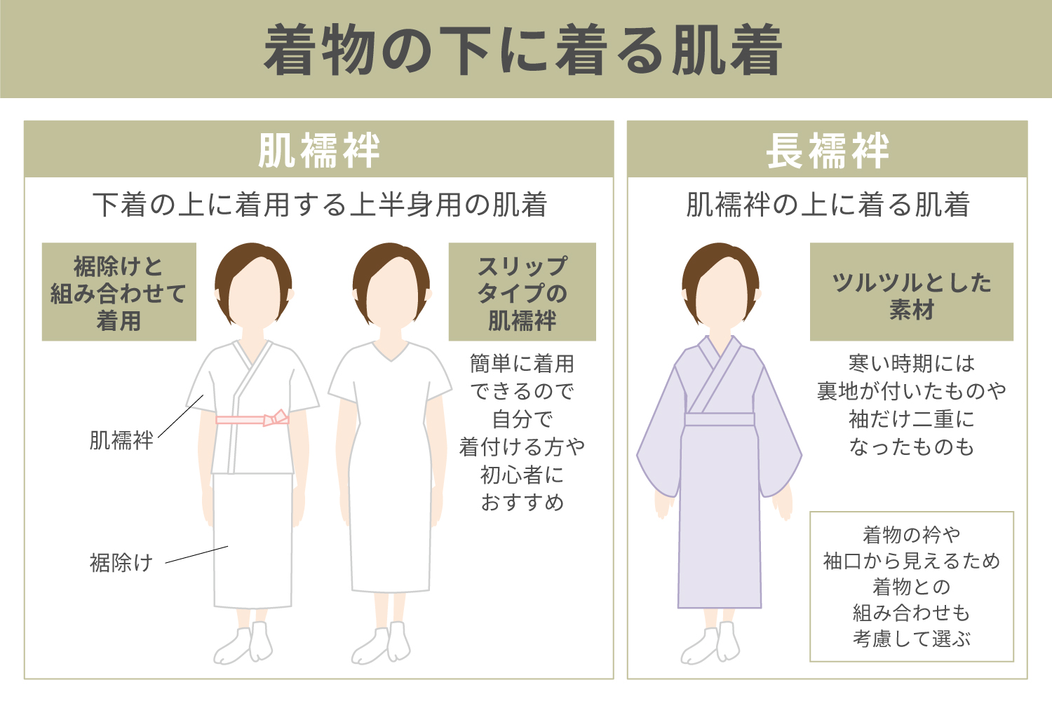 着物の下に着る肌着は肌襦袢と長襦袢の2種類