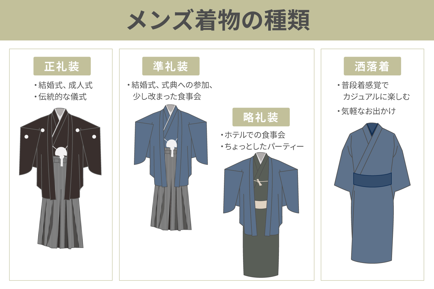 メンズ着物の種類