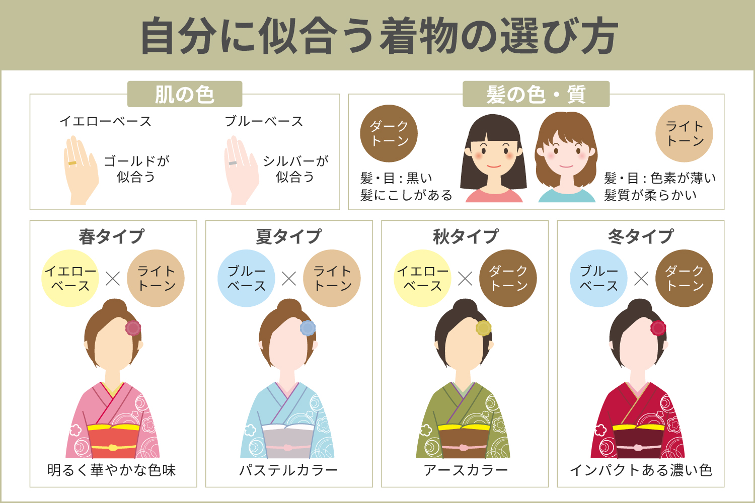 着物の選び方