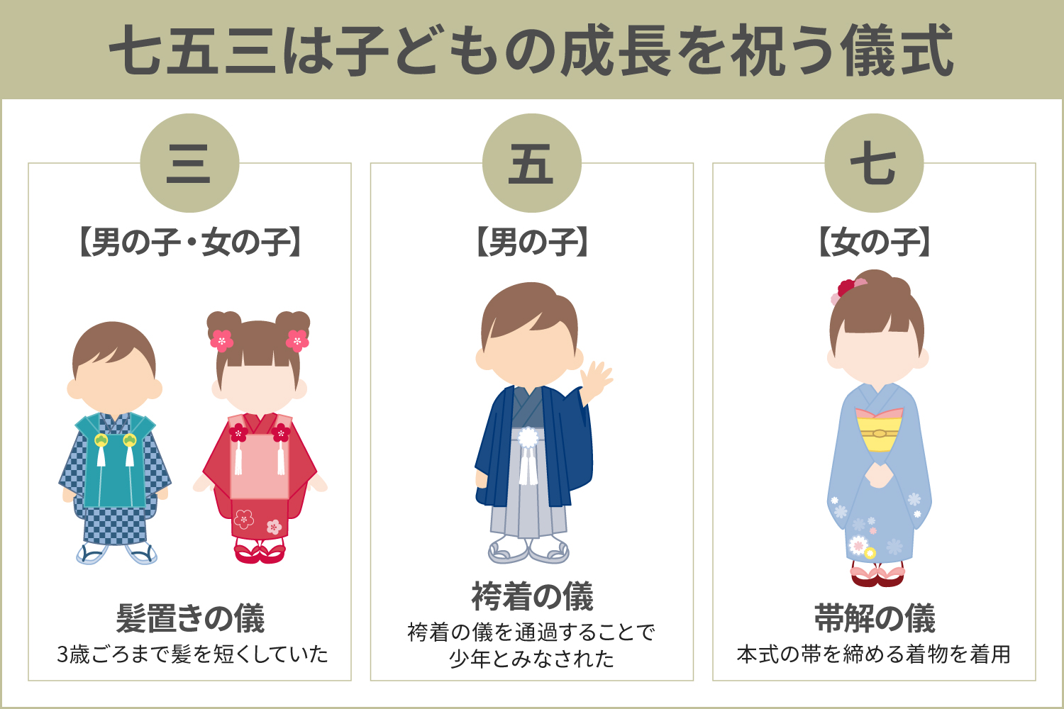 七五三とは子どもの成長を祝う儀式